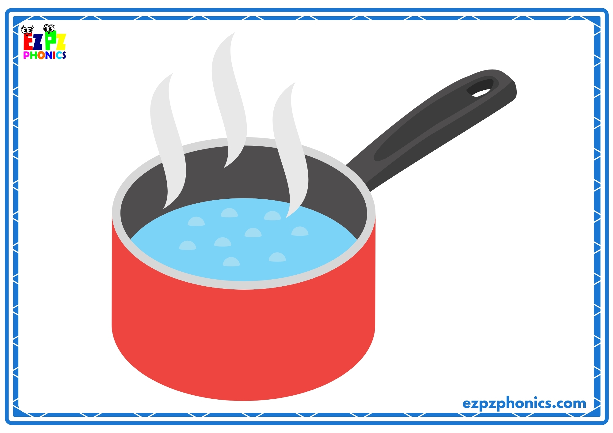 Kitchen Utensils and Objects Vocabulary Flashcards  View Online or Free PDF Download